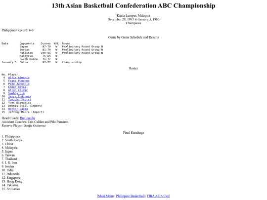 philbas/fibaasiacup/abc1986 screenshot