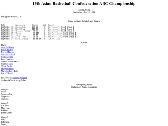 philbas/fibaasiacup/abc1989 screenshot