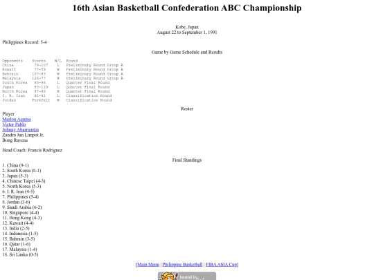 philbas/fibaasiacup/abc1991 screenshot