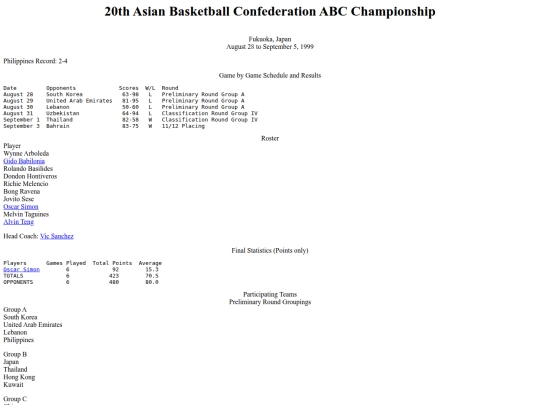 philbas/fibaasiacup/abc1999 screenshot