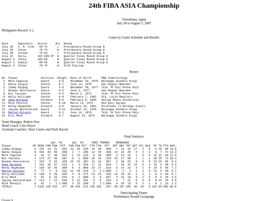 philbas/fibaasiacup/fibaasia2007 screenshot