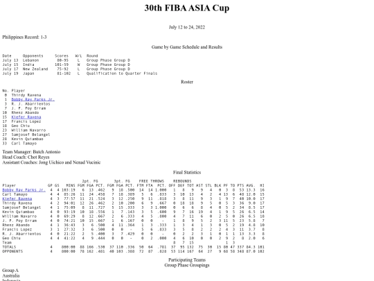 philbas/fibaasiacup/fibaasiacup2022 screenshot