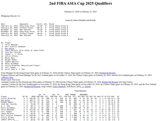 philbas/fibaasiacupqualify/fibaasiacupqualify202425 screenshot