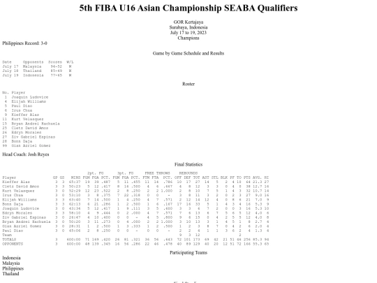 philbas/fibaseabau16/fibaseabau162023 screenshot