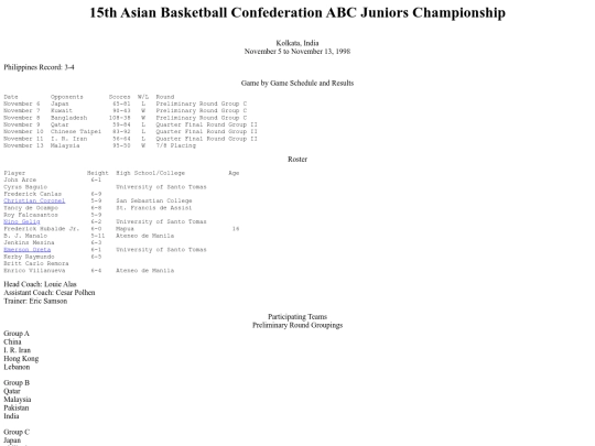 philbas/fibau18asian/abcjuniors1998 screenshot