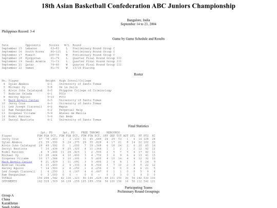 philbas/fibau18asian/abcjuniors2004 screenshot