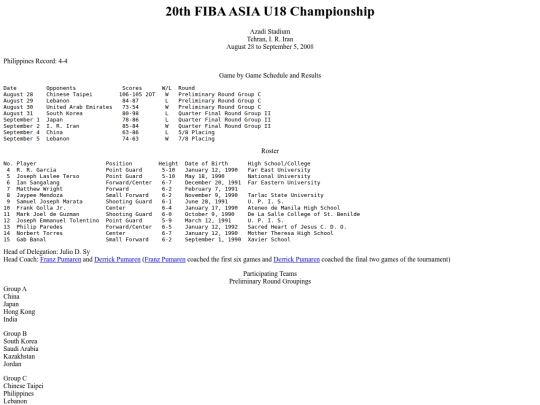 philbas/fibau18asian/fibaasiau182008 screenshot