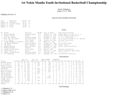 philbas/fibau18asian/fibaasiau182008nokia screenshot