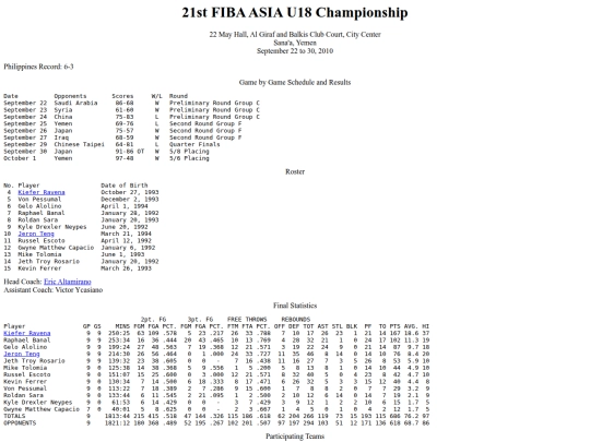 philbas/fibau18asian/fibaasiau182010 screenshot