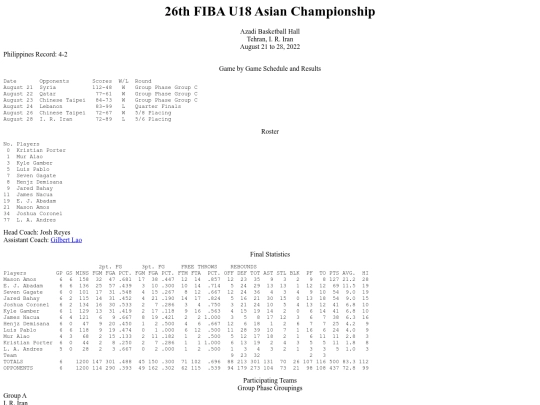 philbas/fibau18asian/fibaasiau182022 screenshot