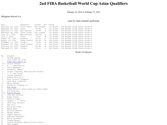 philbas/fibaworldasianqualify/fibaworldasianqualify2022 screenshot