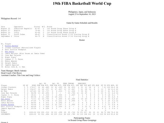 philbas/fibaworldcup/fibaworldcup2023 screenshot