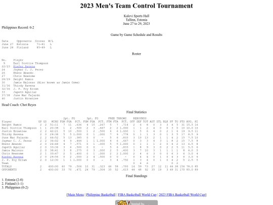 philbas/fibaworldcup/fibaworldcup2023exh screenshot