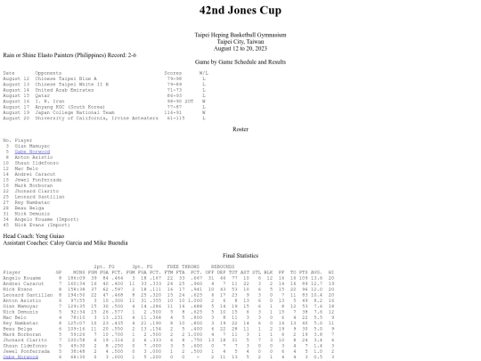 philbas/jonescup/jonescup2023 screenshot