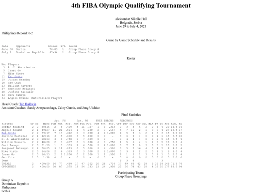 philbas/olympicqualifying/olympicqualifying2021 screenshot