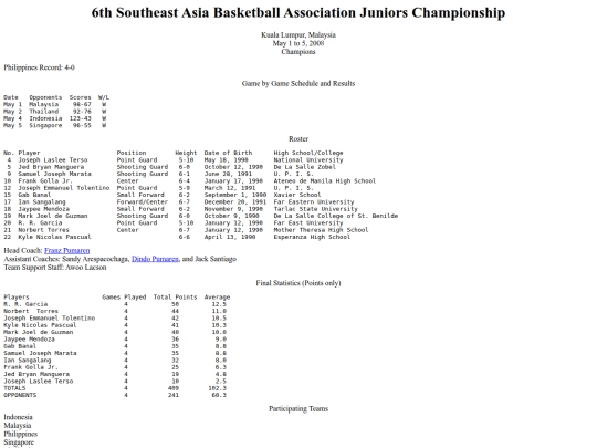 philbas/seabau18/seabajuniors2008 screenshot