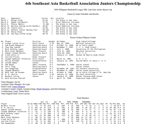 philbas/seabau18/seabajuniors2008pbl screenshot