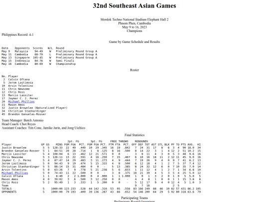 philbas/seagames/seagames2023 screenshot