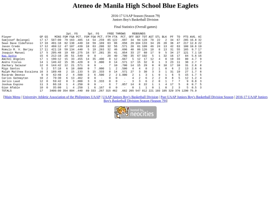 uaap/juniors/season/2016-17/201617uaapadmhs screenshot