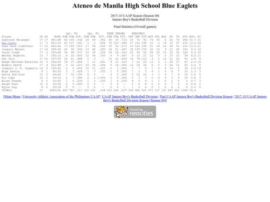 uaap/juniors/season/2017-18/201718uaapadmhs screenshot