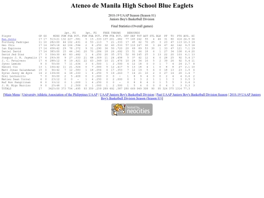 uaap/juniors/season/2018-19/201819uaapadmhs screenshot