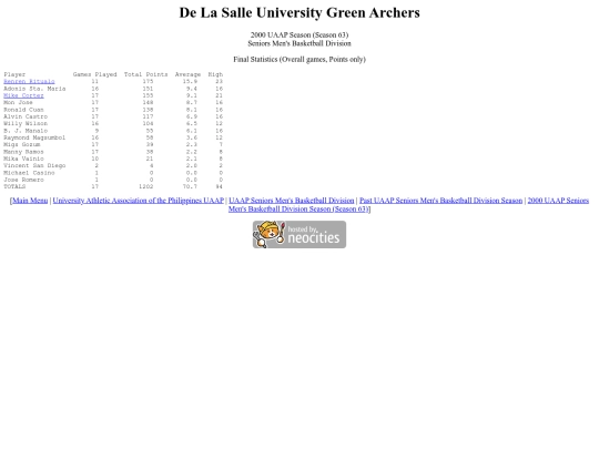 uaap/seniors/season/2000/2000uaapdlsu screenshot