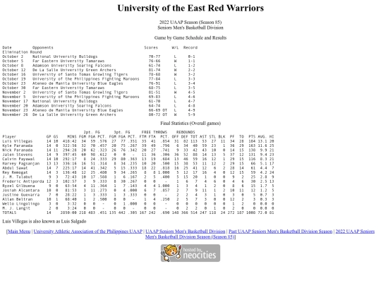 uaap/seniors/season/2022/2022uaapue85 screenshot