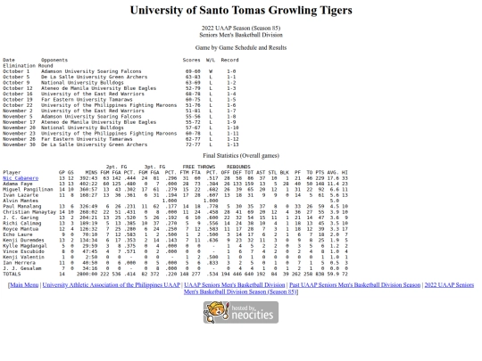 uaap/seniors/season/2022/2022uaapust85 screenshot