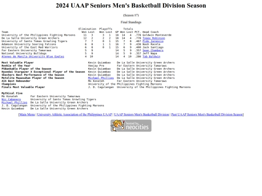 uaap/seniors/season/2024/2024season87 screenshot