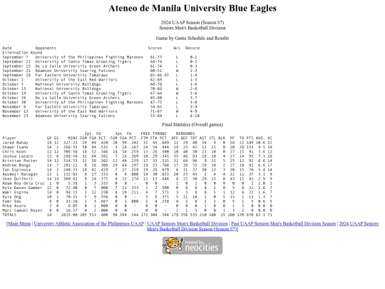 uaap/seniors/season/2024/2024uaapadmu87 screenshot