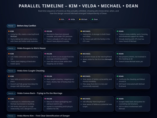 kim_timeline screenshot