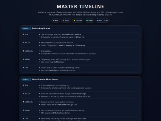 kim_timeline2 screenshot