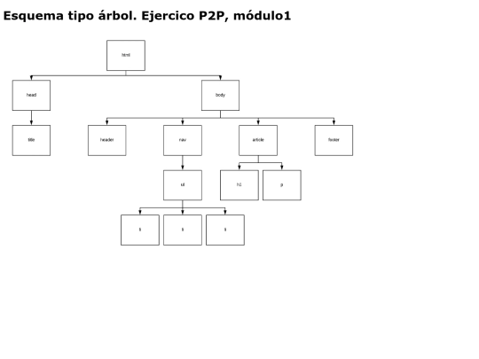 esquema screenshot