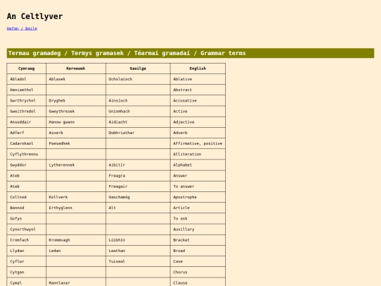 iaith/termaugramadeg screenshot