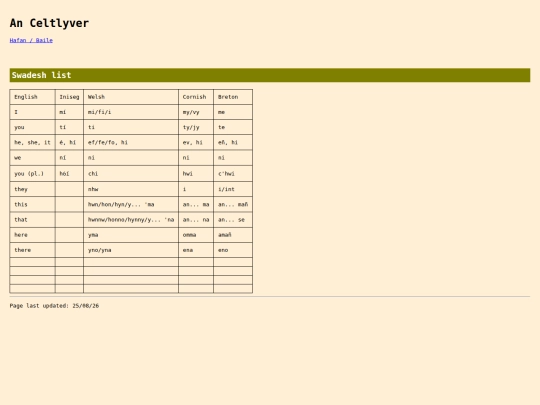 iaith/the conlang/swadeshlist screenshot