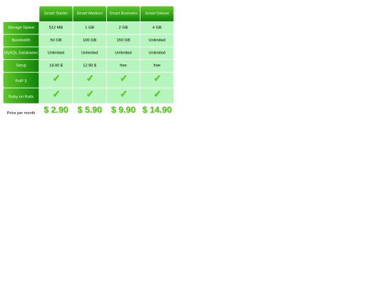 0603/task0/task0table6 screenshot