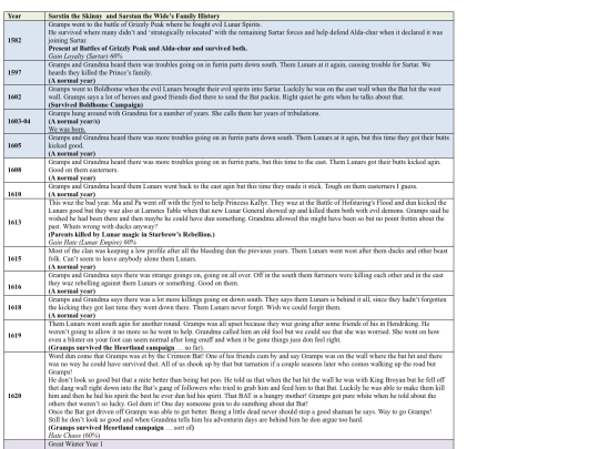 charact/Twins - Family History worksheet screenshot