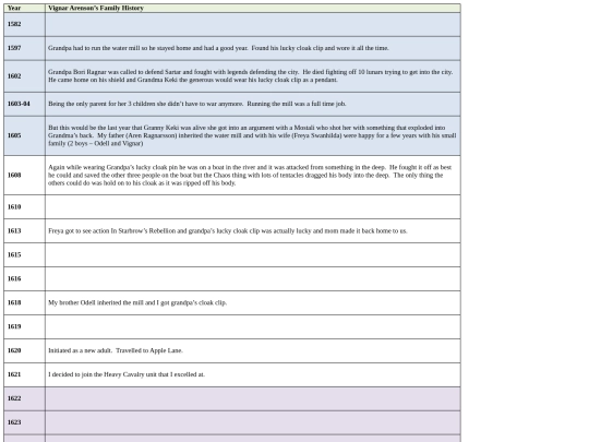 charact/Vidar Ragnarson's history screenshot