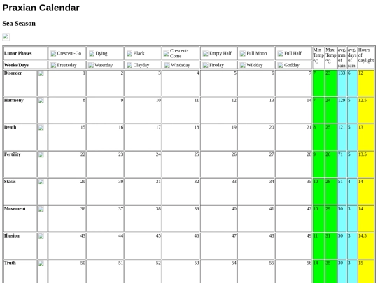 gaming/calendar/Praxian calendar screenshot