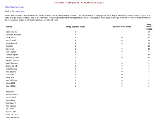 mything/authors2 screenshot