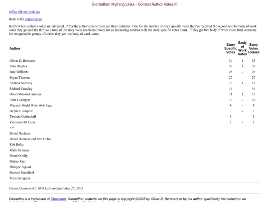mything/authors3 screenshot