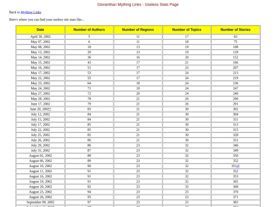 mything/stats screenshot