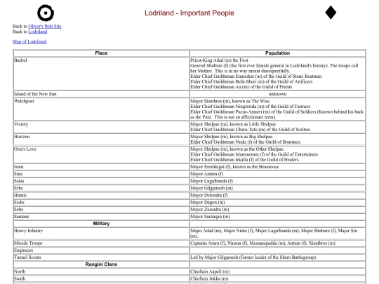 regions/lodriland/people screenshot