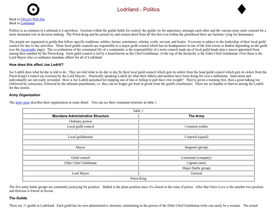 regions/lodriland/politics screenshot