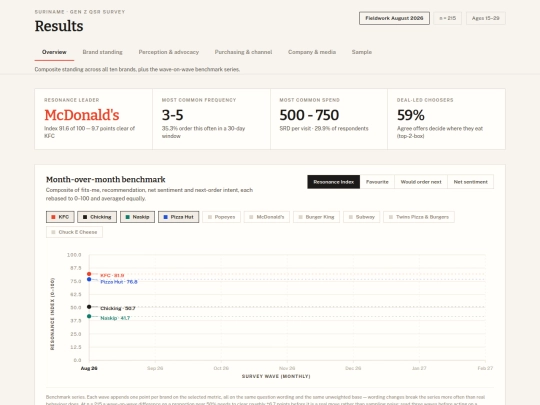 Gen_Z_QSR_Survey_Report screenshot