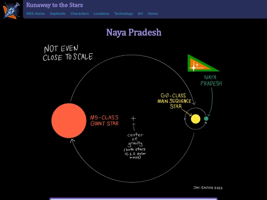 RunawayToTheStars/Locations/NayaPradesh screenshot
