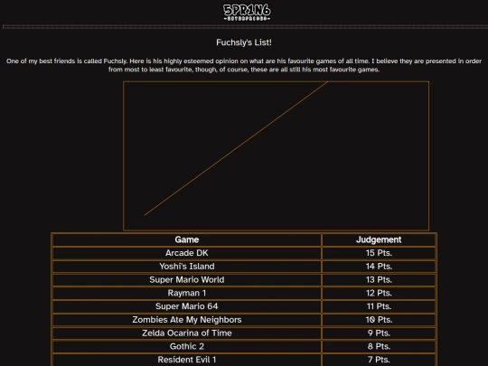 whimsical_diversions/fuchslys_list screenshot