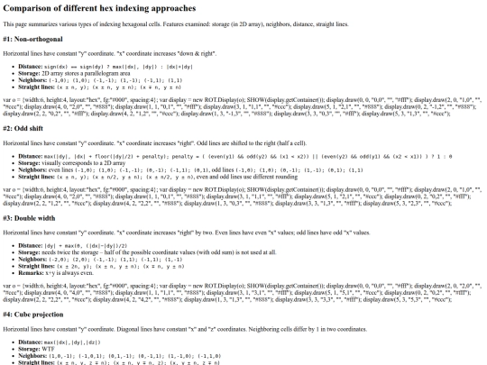rot.js-master/manual/pages/hex/indexing screenshot