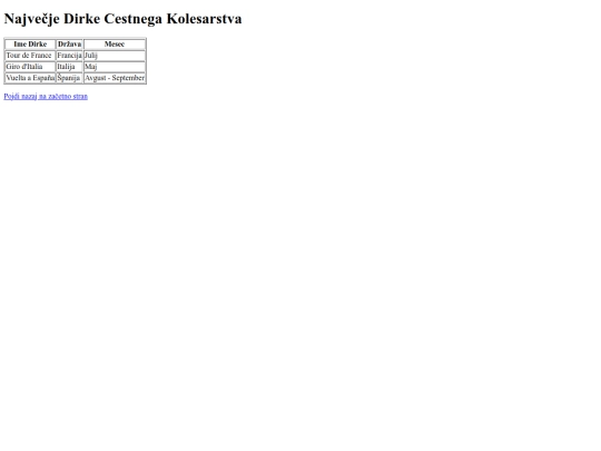 večja tekmovanja screenshot