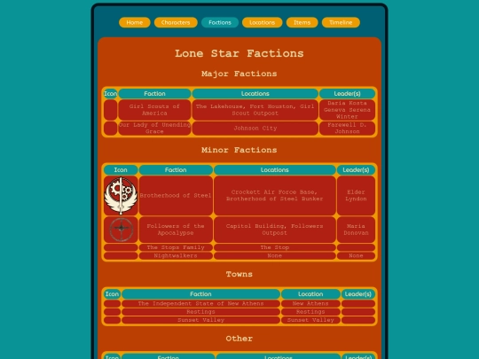 projects/lonestar/factions screenshot